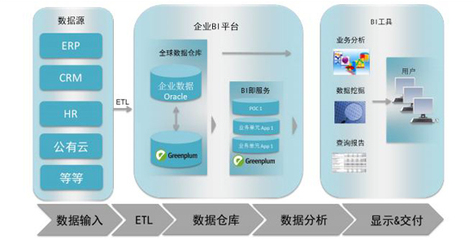 大數據與信息技術咨詢 驅動企業價值增長的引擎